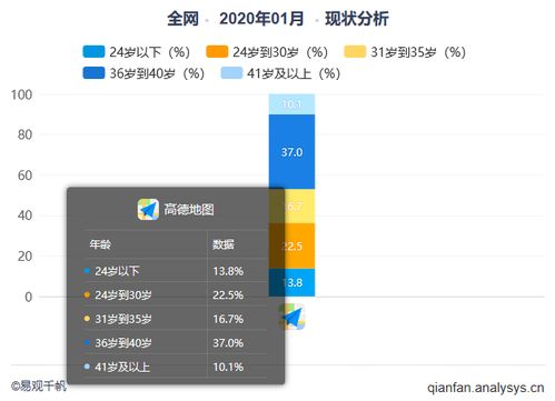 產(chǎn)品體驗報告 高德地圖 地圖軟件中的行業(yè)黑馬